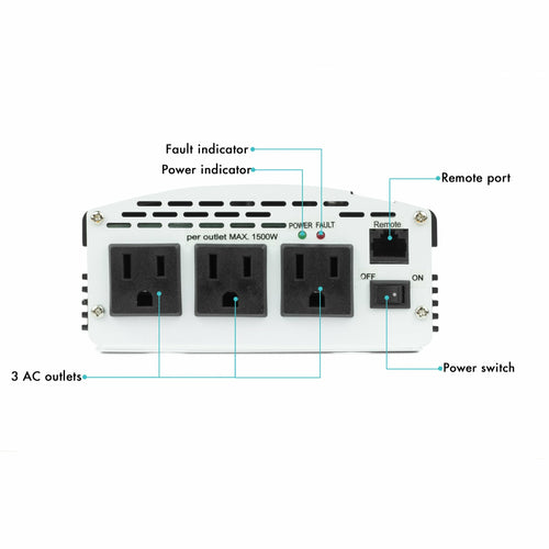 SlimLine AC Inverter 2000 Watt (MSW)