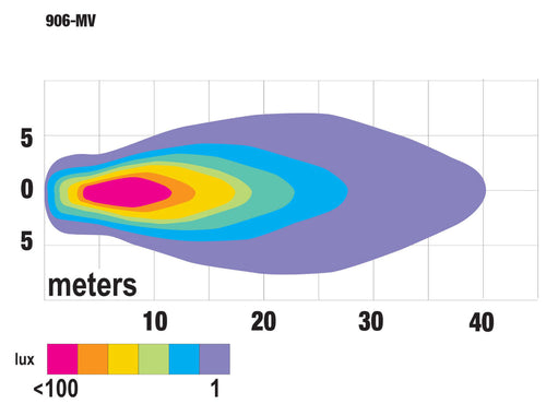 Peterson 3 inch X 5 inch Pedestal Docking / Utility Light Stripped Leads