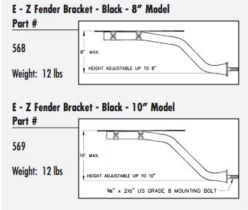 Center Fender Black Bracket, Model E-Z