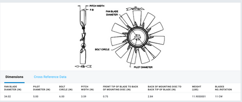 Horton HS11 - 34'' 11 Blade Nylon Fan Mounting Disc 0.75 Back Tip of Blade 2.84 Pilot 5.00