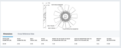 Horton HS9 - 32'', 9 Blade Nylon Fan Mounting Disc 1.44 Back Tip of Blade 2.46 Pilot 2.56