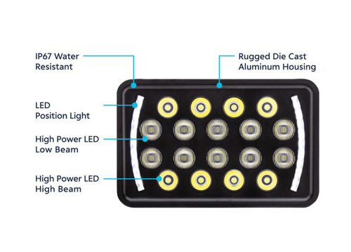 ULTRALIT - 18 High Power LED Rectangular Light With LED Position Light Bar