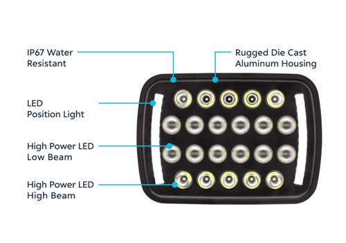 ULTRALIT - 22 High Power LED Rectangular Light With LED Position Light Bars