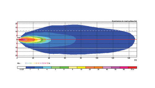 9 High Power 3-Watt LED Work Light - Slim Profile