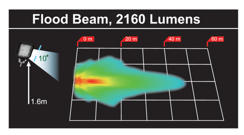 9 LED Square Wide Angle Driving/Work Flood Light