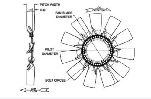 Horton HS11 - 28'', 11 Blade Nylon Fan Fits Mack , Volvo