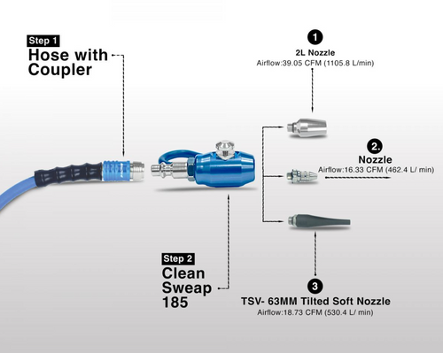 Clean Sweep CS185 Mini Air Blow Gun Kit (2L+TSV)