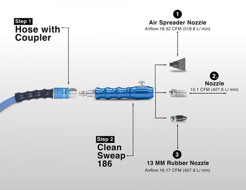 Clean Sweep CS186 Air Blow Gun Kit (3A-F + SR13)