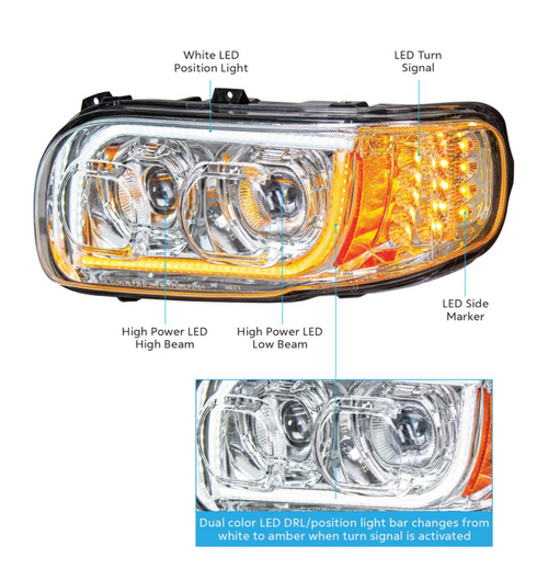 High Power LED Chrome Headlight With 16 LED Turn & 57 LED Bar For 2008-2024 Peterbilt 389- Passenger