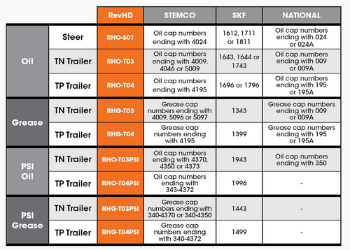 Hub Cap for Oil TP Trailer Side Plug 4009