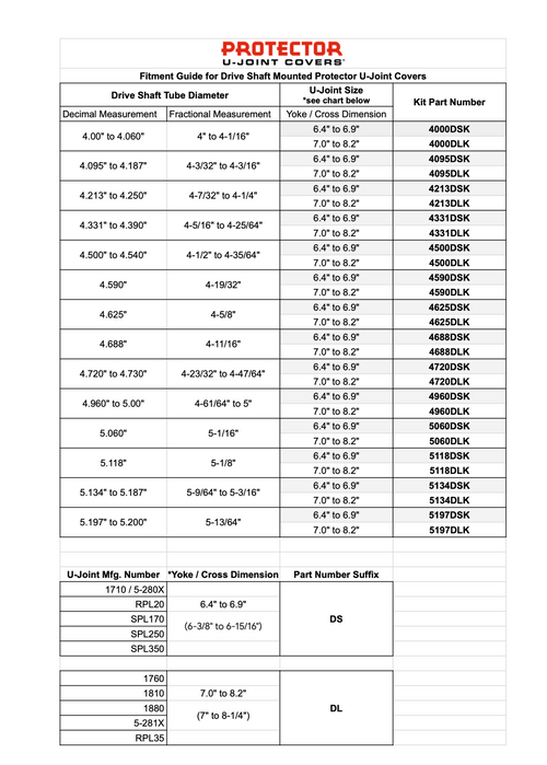 U-Joints Protecor Cover kit for Standard U-Joints (under 7" u-joint cross) including 1610, 1710, SPL170, SPL250, 5-280X, 5-675X. 4.00" to 4.600" O.D