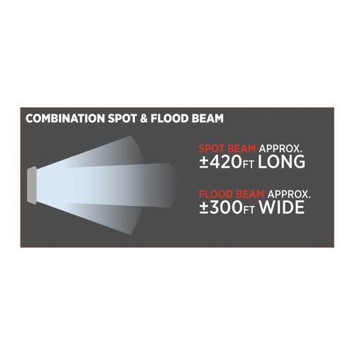 Trux 4.5″ Round LED Work Lamps W/Maximum Light Output, Combination Spot & Flood Beam 4300 Lumens (Each)