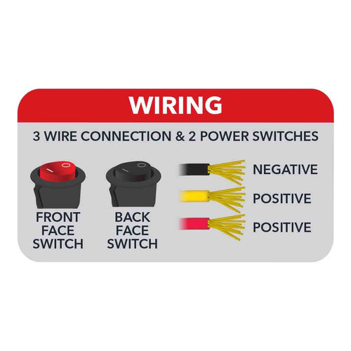 Trux Double Face Radiant Series LED Work Lamp With Maximum Light Output – Spot & Flood Combination | 2200 Lumens