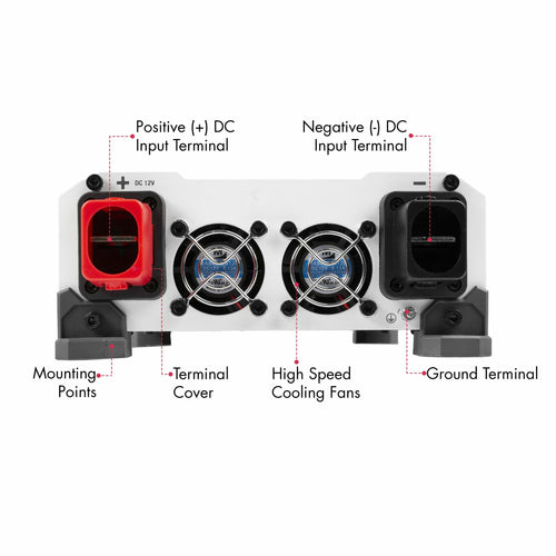 Pure Line Inverter 1000 Watt (PSW)