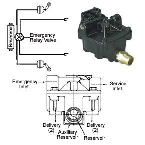 EMERGENCY RELAY VALVE 3/8”