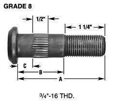 Wheel Stud Gr8 (L) Qty 5