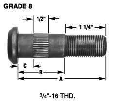 Wheel Stud Right Gr8 3/4 In.- 16 Serrated Stud- 0.808 In. Knurl, 2.875 In. Length