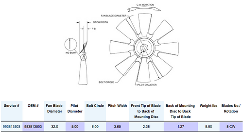Horton HS9 - 32'', 8 Blade Nylon Fan Mounting Disc 2.38 Back Tip of Blade 1.27 Pilot 5.00