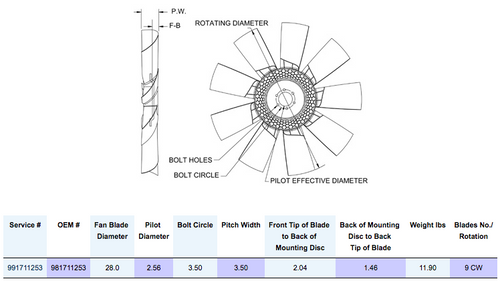 Horton HS9 - 28'', 9 Blade Nylon Fan