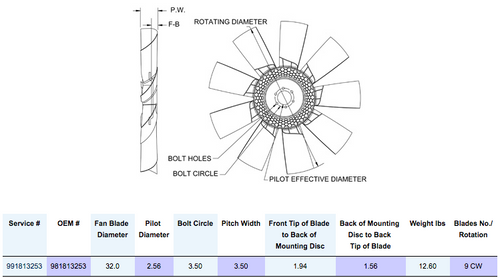 Horton HS9 - 32'', 9 Blade Nylon Fan Mounting Disc 1.94 Back Tip of Blade 1.56 Pilot 2.56