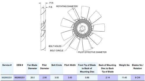 Horton HS9 - 30'', 9 Blade Nylon Fan Mounting Disc 0.86 Back Tip of Blade 2.14 Pilot 2.56