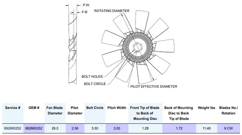 Horton HS9 - 26'', 9 Blade Nylon Fan Mounting Disc 1.28 Back Tip of Blade 1.72 Pilot 2.56