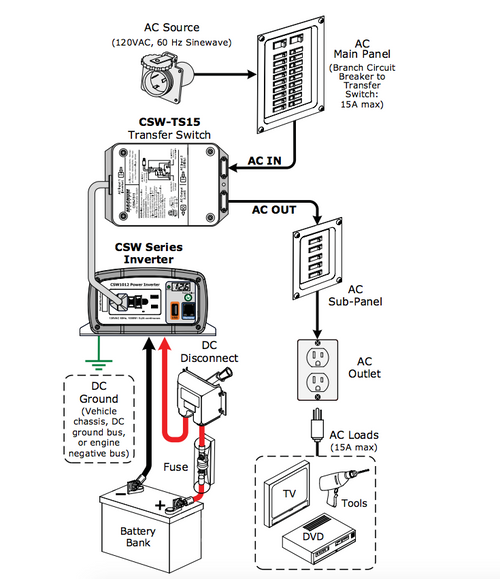 Power Inverter 400 Watt Pure Sine HF