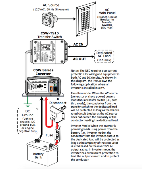 Power Inverter 400 Watt Pure Sine HF