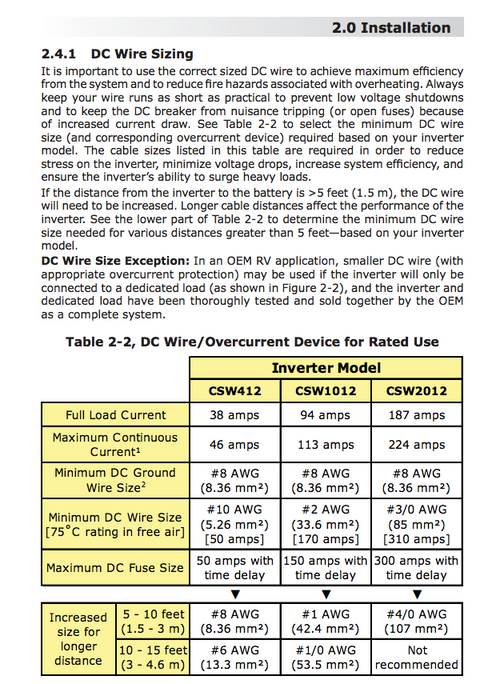 Power Inverter 400 Watt Pure Sine HF