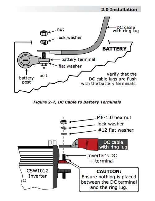 Power Inverter 400 Watt Pure Sine HF