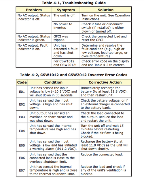Power Inverter 400 Watt Pure Sine HF