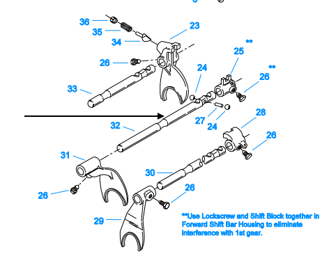 Yoke Rail 2nd Fuller Transmission application