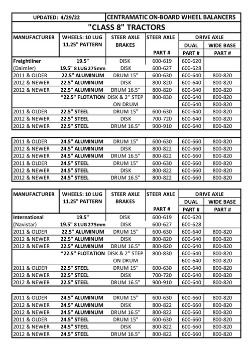 Centramatic 22.5” & 24.5” Front Aluminum Wheel with 16.5” Drum or Disk Brake (sold in pair)