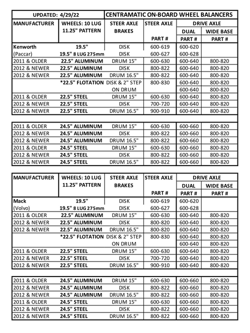Centramatic 22.5” Front 2011 & Older with 15” Drum Brake,  (sold in pair)
