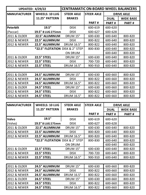 Centramatic 24.5” Rear & Trailer Duals,   (sold in pair)