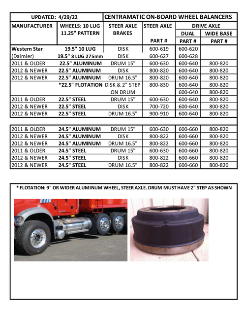 Centramatic 22.5” Front Flotation/balloon Aluminum Wheel 11.75”/12.25” wide (sold in pair)