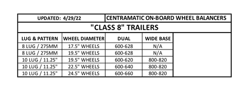 Centramatic 22.5” Rear & Trailer Dual ,Heavy Duty Wheel Balancers (sold in pair)