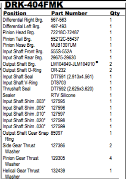 Bearing Kit Front   Ds404 567-563, 497-493,  216234 72218C-72487, 55212C-55437, Mub1307Um, 555S-552A, 29675-29630, Or-232,  Dt7591, 401300, Dt7592, Rtvsilicone
