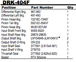 Bearing Kit Front   Ds404 567-563, 497-493,  216234 72218C-72487, 55212C-55437, Mub1307Um, 555S-552A, 29675-29630, Or-232,  Dt7591, 401300, Dt7592, Rtvsilicone